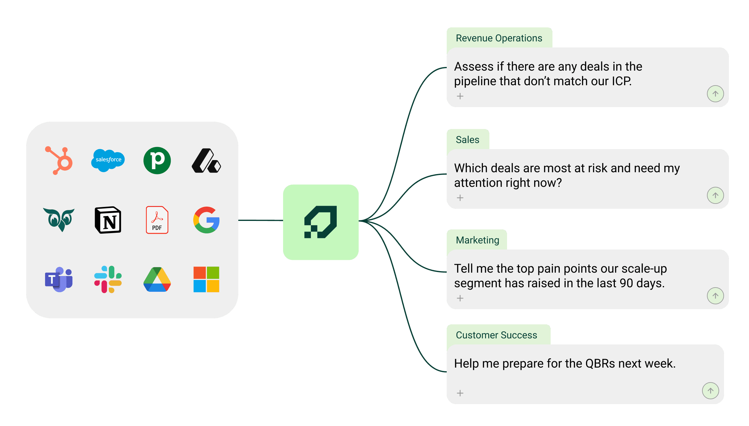 Integration flow