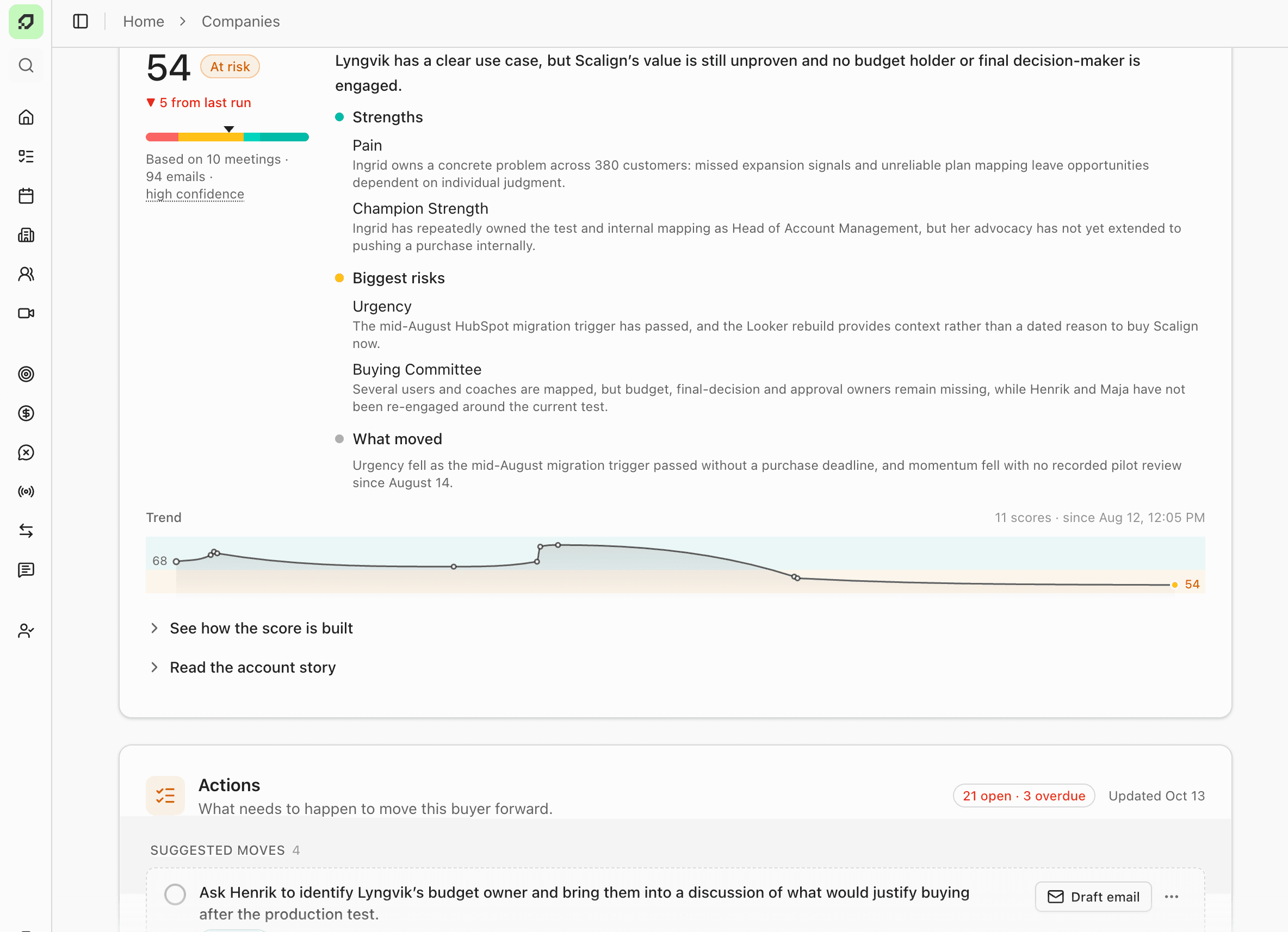 A Scalign company page showing the deal health score, strengths, risks and suggested next moves for one account